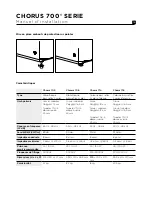 Preview for 16 page of Focal CHORUS 700 V series User Manual