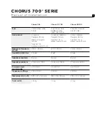 Preview for 17 page of Focal CHORUS 700 V series User Manual