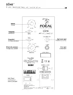 Preview for 8 page of Focal Dome Sat User Manual