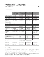 Preview for 16 page of Focal FPX Premium User Manual