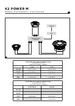 Preview for 5 page of Focal K2 POWER M 3 KM User Manual