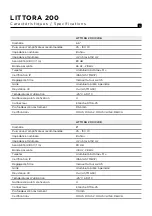 Preview for 5 page of Focal LITTORA 200 ICW6 User Manual