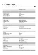 Preview for 6 page of Focal LITTORA 200 ICW6 User Manual