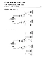 Предварительный просмотр 7 страницы Focal PERFOMANCE ACCESS 130 AS User Manual