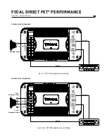 Preview for 11 page of Focal PERFORMANCE DIRECT FET User Manual