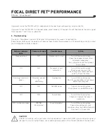 Preview for 20 page of Focal PERFORMANCE DIRECT FET User Manual