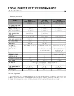 Preview for 21 page of Focal PERFORMANCE DIRECT FET User Manual