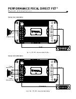 Preview for 30 page of Focal PERFORMANCE DIRECT FET User Manual