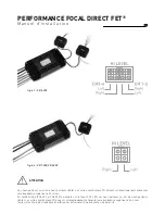 Preview for 32 page of Focal PERFORMANCE DIRECT FET User Manual