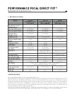 Preview for 40 page of Focal PERFORMANCE DIRECT FET User Manual