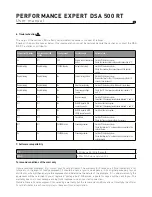 Preview for 15 page of Focal Performance Expert DSA 500 RT User Manual