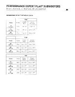 Preview for 6 page of Focal Performance Expert Flax SUB P20F User Manual