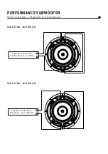 Preview for 3 page of Focal Performance SB P 30 User Manual