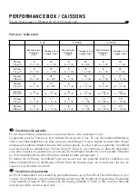 Preview for 6 page of Focal Performance SB P 30 User Manual