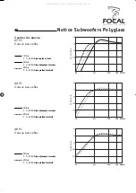 Preview for 12 page of Focal Polyglass SB 33 V1 Manual