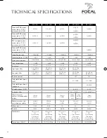 Preview for 20 page of Focal POWER 1.800 User Manual