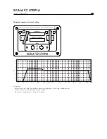 Preview for 7 page of Focal SCALA UTOPIA V2 User Manual