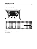 Preview for 10 page of Focal SCALA UTOPIA V2 User Manual