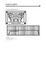 Preview for 18 page of Focal SCALA UTOPIA V2 User Manual