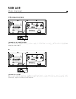 Предварительный просмотр 9 страницы Focal SUB AIR User Manual