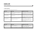 Предварительный просмотр 10 страницы Focal SUB AIR User Manual