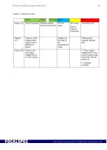 Preview for 15 page of FOCALSPEC LCI1220 User Manual