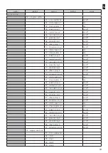 Предварительный просмотр 19 страницы FOCO INSERTO 13 Manual