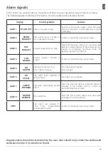 Предварительный просмотр 89 страницы FOCO INSERTO 13 Manual