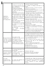 Предварительный просмотр 140 страницы FOCO INSERTO 13 Manual