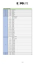 Preview for 16 page of Focon Showtechnic Expolite LED Profile XAL IP User Manual