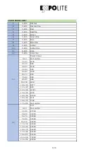 Preview for 18 page of Focon Showtechnic Expolite LED Profile XAL IP User Manual