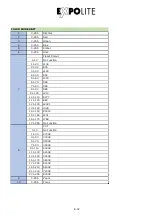 Preview for 32 page of Focon Showtechnic Expolite LED Profile XAL IP User Manual