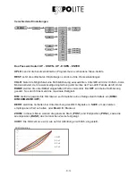 Preview for 12 page of Focon Showtechnic Expolite led22385 User Manual