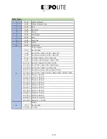 Preview for 16 page of Focon Showtechnic Expolite led22385 User Manual