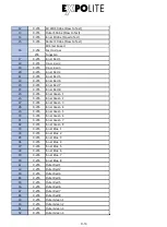 Preview for 16 page of Focon Showtechnic EXPOLITE Retron LED 575 User Manual