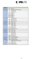 Preview for 19 page of Focon Showtechnic EXPOLITE Retron LED 575 User Manual