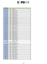 Preview for 22 page of Focon Showtechnic EXPOLITE Retron LED 575 User Manual