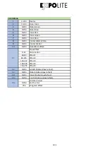 Preview for 34 page of Focon Showtechnic EXPOLITE Retron LED 575 User Manual