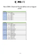 Preview for 40 page of Focon Showtechnic EXPOLITE Retron LED 575 User Manual