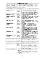 Preview for 8 page of Focus Electrics Chefscape PRBF1000 Instruction Manual