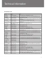 Preview for 16 page of Focus Curvifocus Installation, Servicing And User Instructions Manual