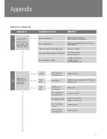 Preview for 19 page of Focus Curvifocus Installation, Servicing And User Instructions Manual