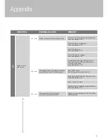 Preview for 20 page of Focus Curvifocus Installation, Servicing And User Instructions Manual