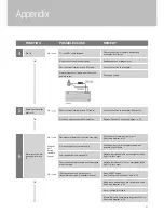 Preview for 21 page of Focus Curvifocus Installation, Servicing And User Instructions Manual