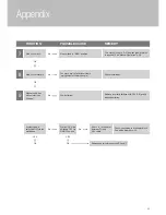 Preview for 22 page of Focus Curvifocus Installation, Servicing And User Instructions Manual