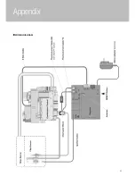 Preview for 23 page of Focus Curvifocus Installation, Servicing And User Instructions Manual