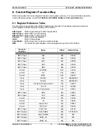 Preview for 21 page of Focus FS453 Datasheet