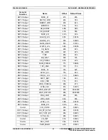 Preview for 22 page of Focus FS453 Datasheet