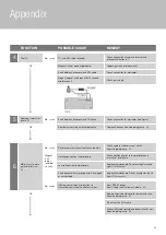 Preview for 29 page of Focus Gyrofocus Installation, Servicing And User Instructions Manual