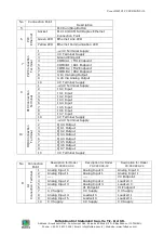 Preview for 7 page of Focus HMI Basic User Manual